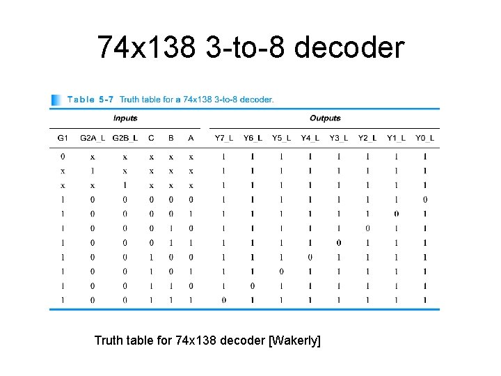 74 x 138 3 -to-8 decoder Truth table for 74 x 138 decoder [Wakerly]