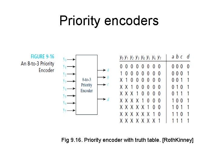 Priority encoders Fig 9. 16. Priority encoder with truth table. [Roth. Kinney] 