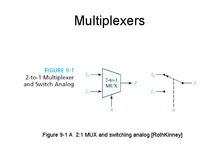 Multiplexers Figure 9 -1 A 2: 1 MUX and switching analog [Roth. Kinney] 