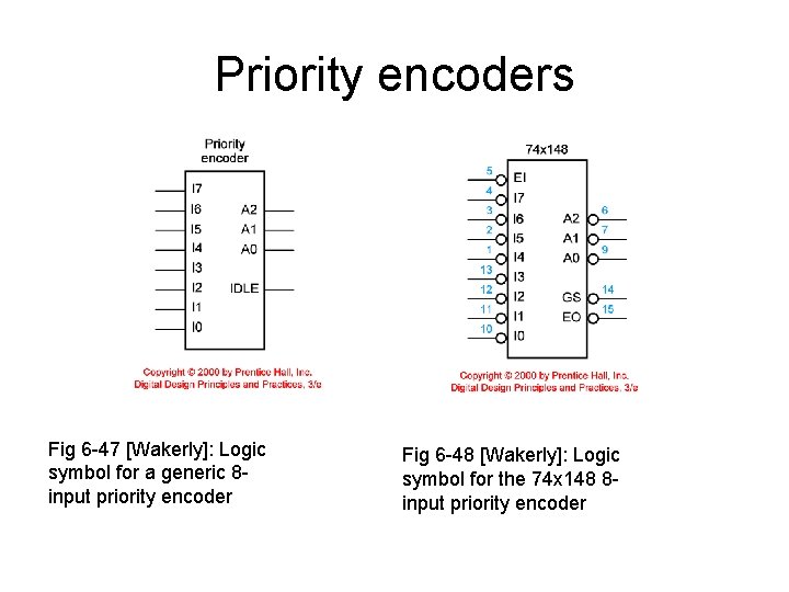Priority encoders Fig 6 -47 [Wakerly]: Logic symbol for a generic 8 input priority