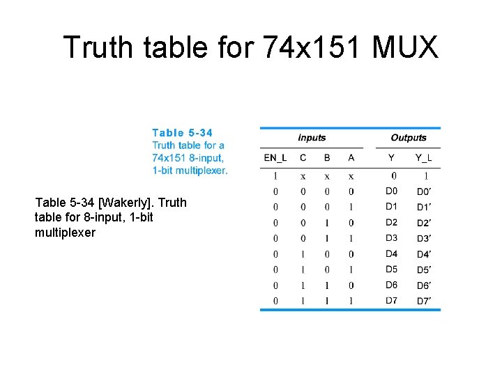 Truth table for 74 x 151 MUX Table 5 -34 [Wakerly]. Truth table for