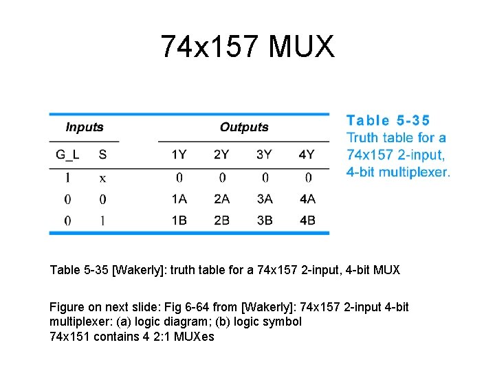74 x 157 MUX Table 5 -35 [Wakerly]: truth table for a 74 x