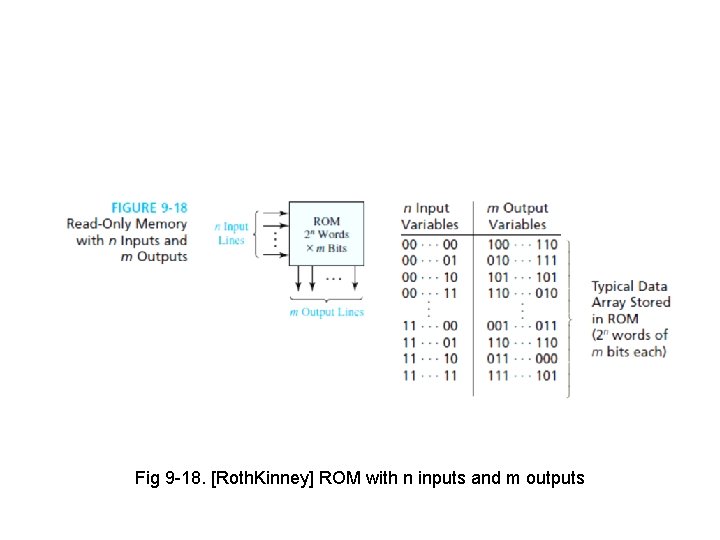 Fig 9 -18. [Roth. Kinney] ROM with n inputs and m outputs 