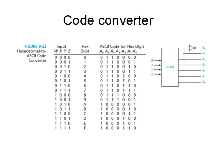 Code converter 
