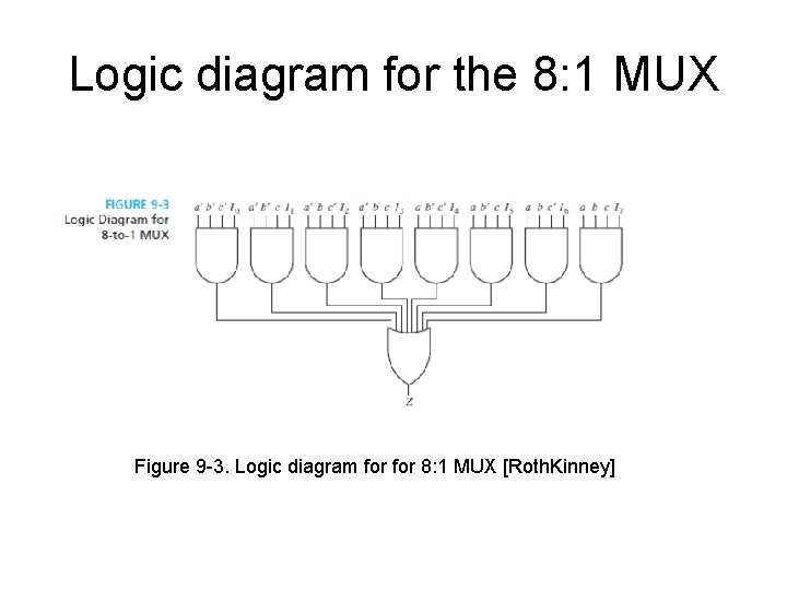 Logic diagram for the 8: 1 MUX Figure 9 -3. Logic diagram for 8: