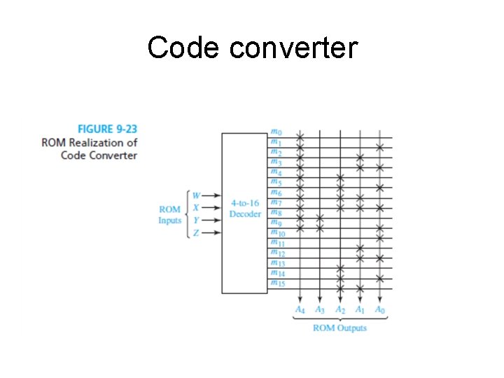 Code converter 