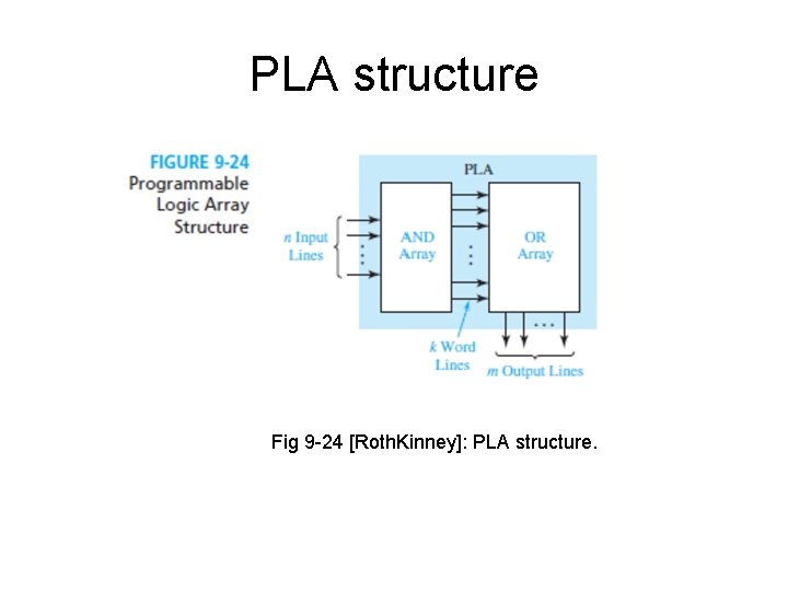 PLA structure Fig 9 -24 [Roth. Kinney]: PLA structure. 