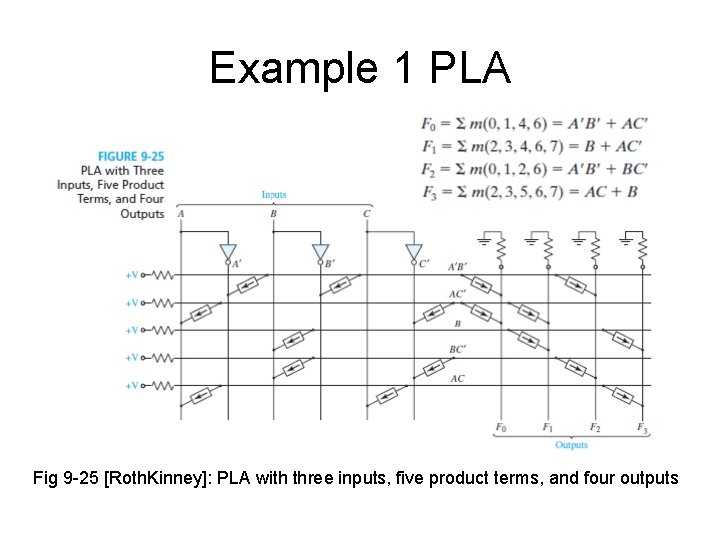 Example 1 PLA Fig 9 -25 [Roth. Kinney]: PLA with three inputs, five product