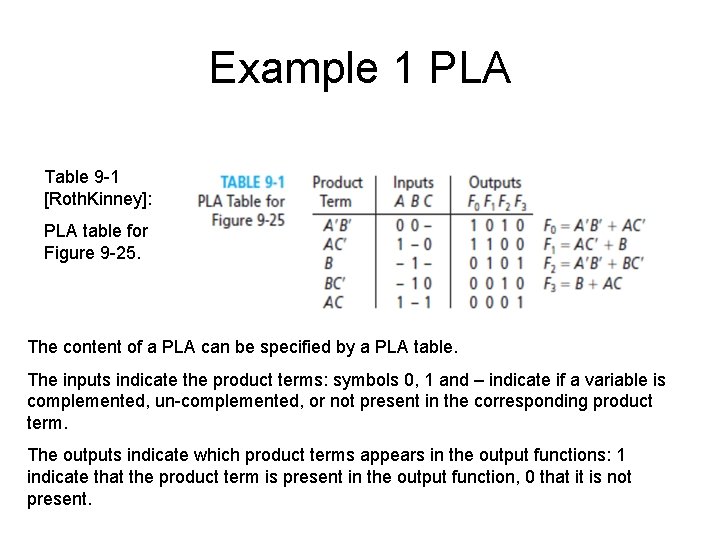 Example 1 PLA Table 9 -1 [Roth. Kinney]: PLA table for Figure 9 -25.