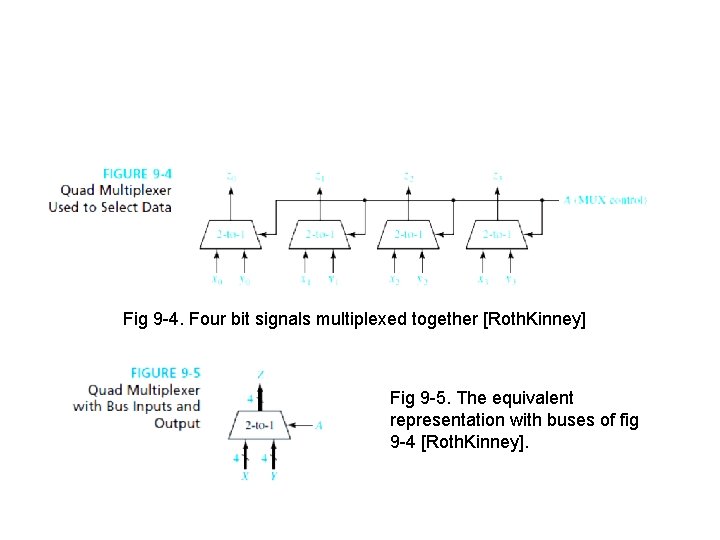 Fig 9 -4. Four bit signals multiplexed together [Roth. Kinney] Fig 9 -5. The