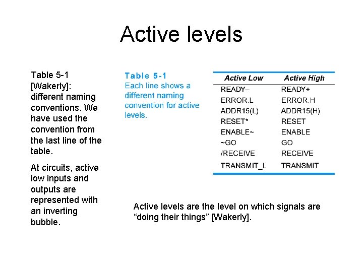 Active levels Table 5 -1 [Wakerly]: different naming conventions. We have used the convention