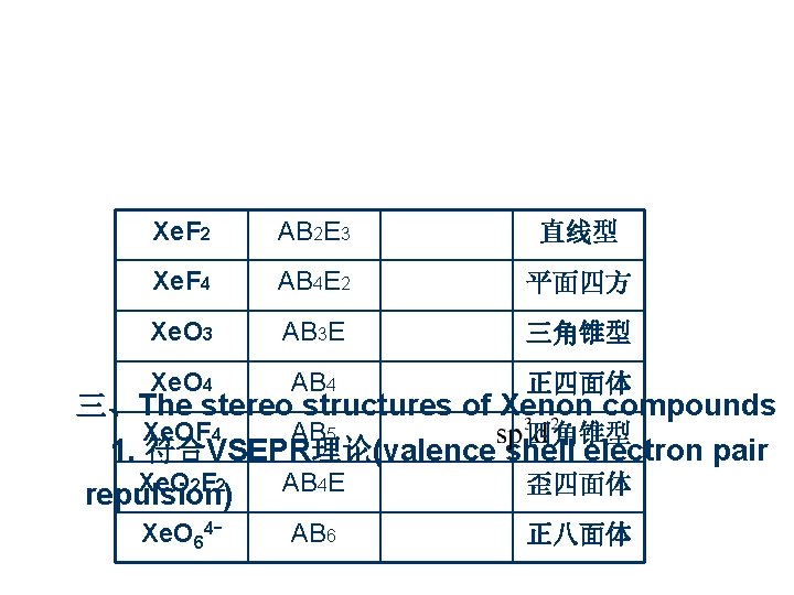 Xe. F 2 AB 2 E 3 直线型 Xe. F 4 AB 4 E