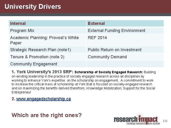 University Drivers Internal External Program Mix External Funding Environment Academic Planning: Provost’s White Paper