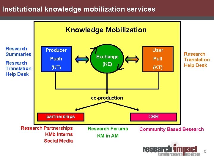 Institutional knowledge mobilization services Knowledge Mobilization Research Summaries Producer Research Translation Help Desk (KT)