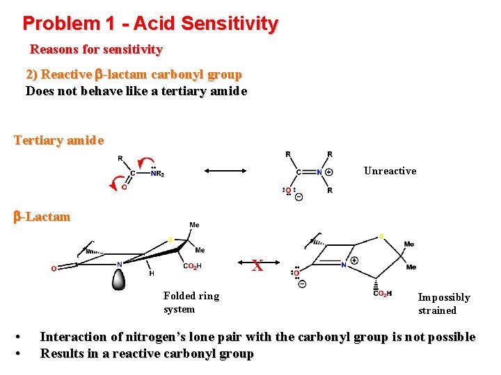 Problem 1 - Acid Sensitivity Reasons for sensitivity 2) Reactive b-lactam carbonyl group Does