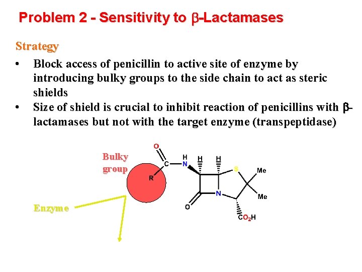 Problem 2 - Sensitivity to b-Lactamases Strategy • Block access of penicillin to active