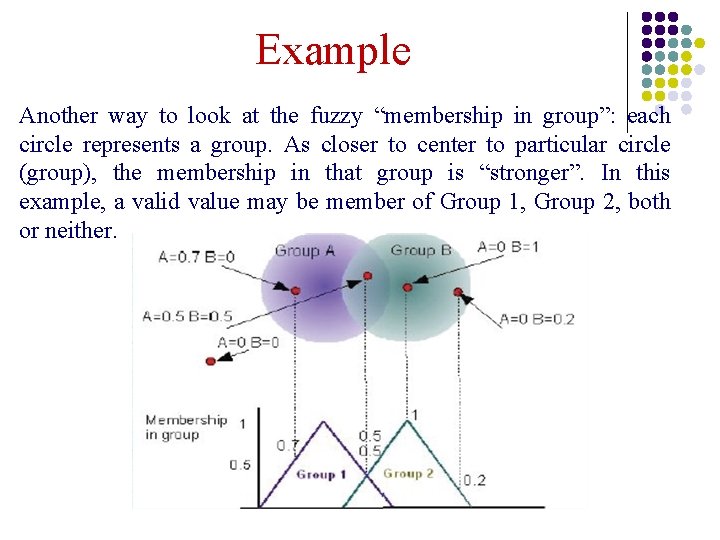 Example Another way to look at the fuzzy “membership in group”: each circle represents