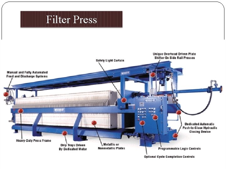 Filter Press 29 11/9/2020 