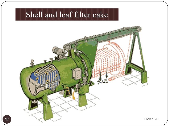 Shell and leaf filter cake disposal 32 11/9/2020 