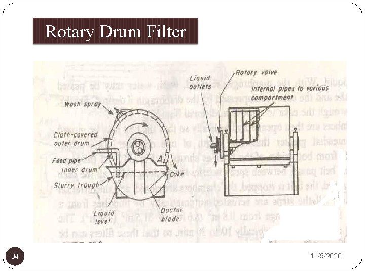 Rotary Drum Filter 34 11/9/2020 