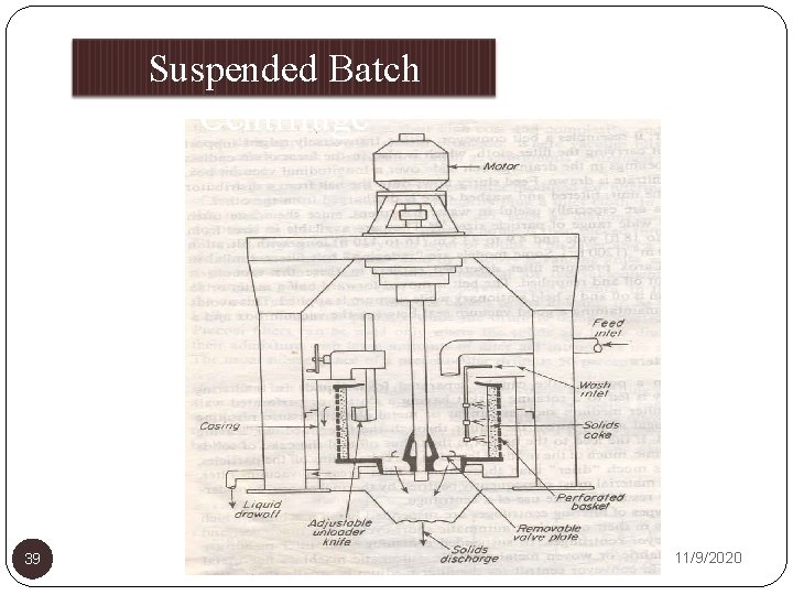 Suspended Batch Centrifuge 39 11/9/2020 