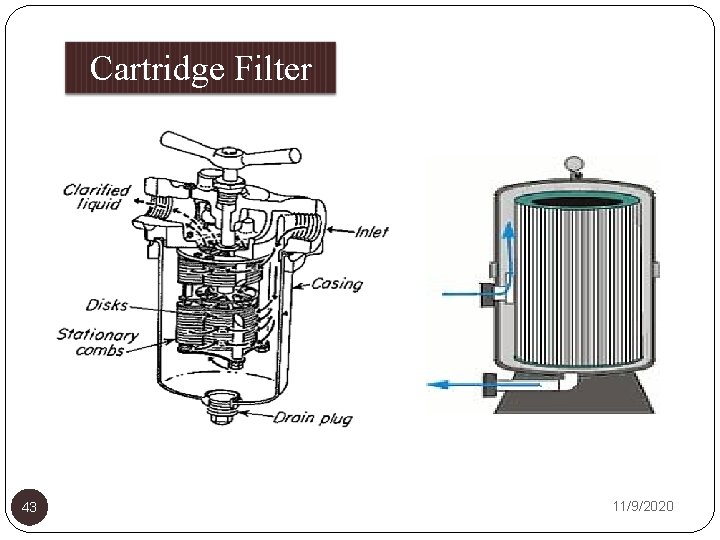 Cartridge Filter 43 11/9/2020 