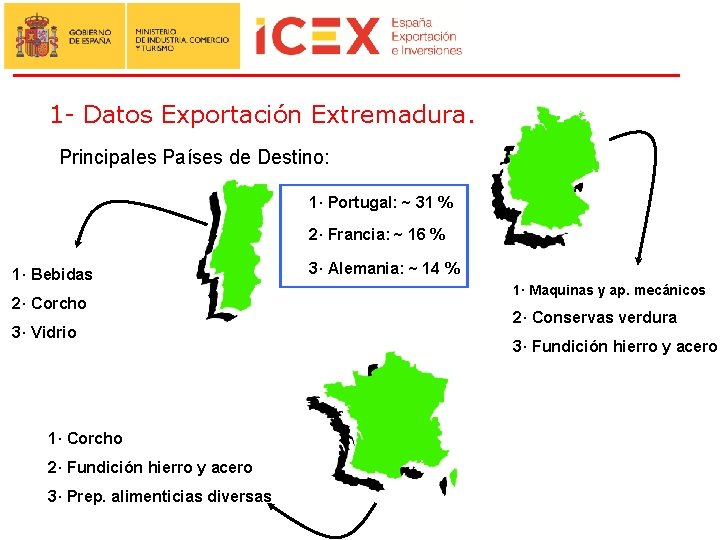 1 - Datos Exportación Extremadura. Principales Países de Destino: 1· Portugal: ~ 31 %