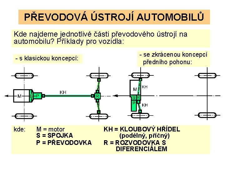 PŘEVODOVÁ ÚSTROJÍ AUTOMOBILŮ Kde najdeme jednotlivé části převodového ústrojí na automobilu? Příklady pro vozidla: