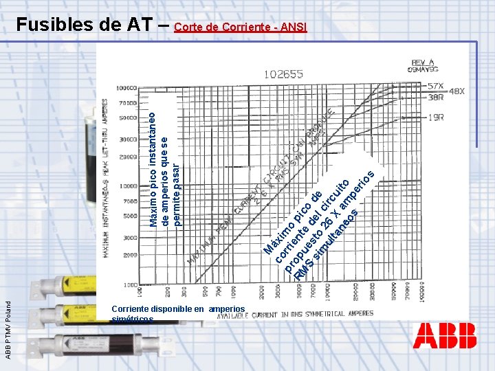 ABB PTMV Poland Corriente disponible en amperios simétricos M co áxi pr rri mo