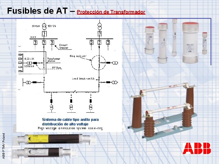 Fusibles de AT – Protección de Transformador ABB PTMV Poland Sistema de cable tipo