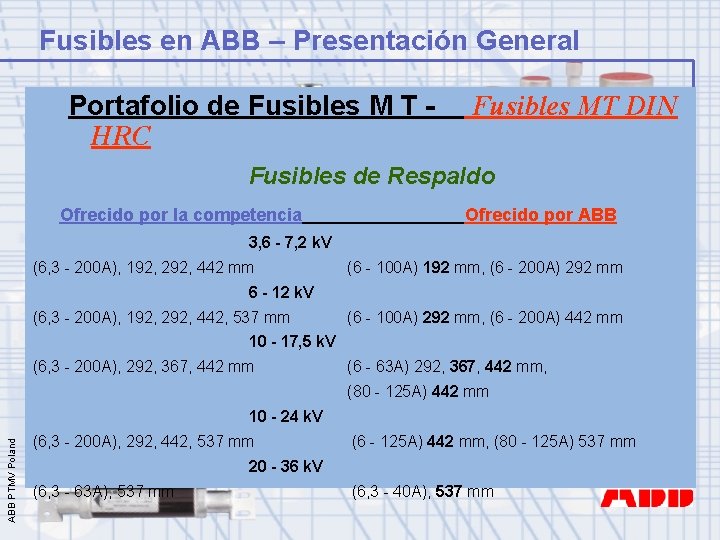 Fusibles en ABB – Presentación General Portafolio de Fusibles M T HRC Fusibles MT