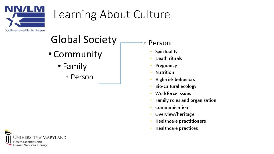 Learning About Culture Global Society • Community • Family • Person • • •