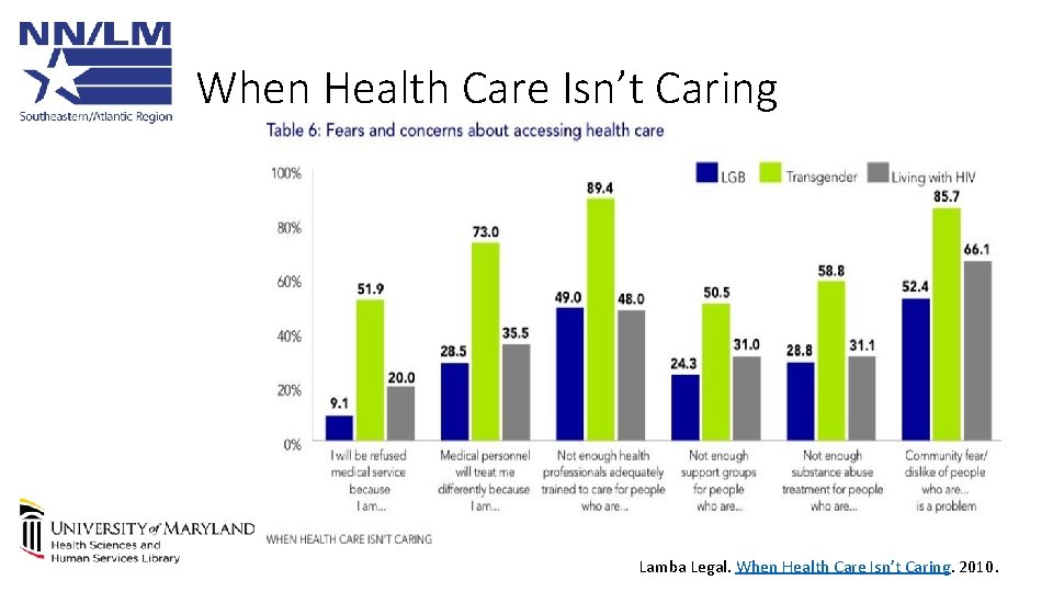 When Health Care Isn’t Caring Lamba Legal. When Health Care Isn’t Caring. 2010. 