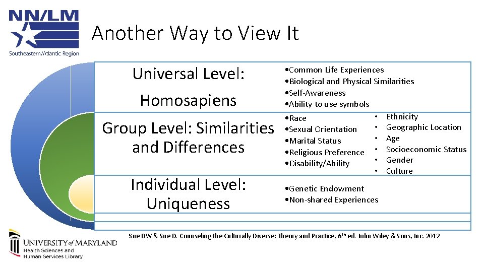 Another Way to View It Universal Level: Homosapiens Group Level: Similarities and Differences Individual