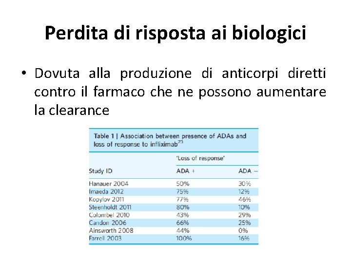 Perdita di risposta ai biologici • Dovuta alla produzione di anticorpi diretti contro il