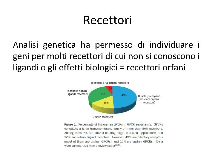 Recettori Analisi genetica ha permesso di individuare i geni per molti recettori di cui