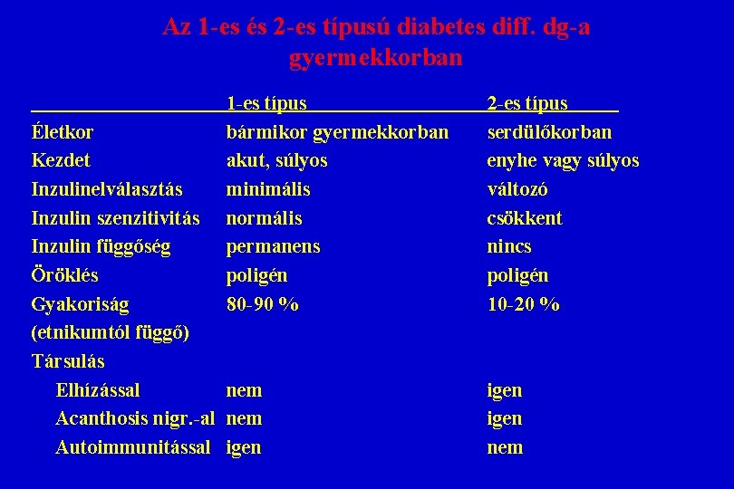 Az 1 -es és 2 -es típusú diabetes diff. dg-a gyermekkorban 1 -es típus Az 1 -es és 2 -es típusú diabetes diff. dg-a gyermekkorban 1 -es típus