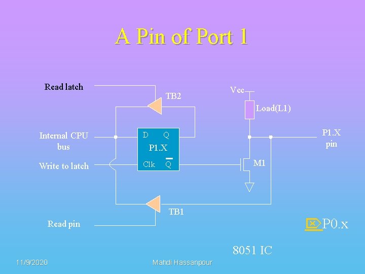 A Pin of Port 1 Read latch TB 2 Vcc Load(L 1) Internal CPU