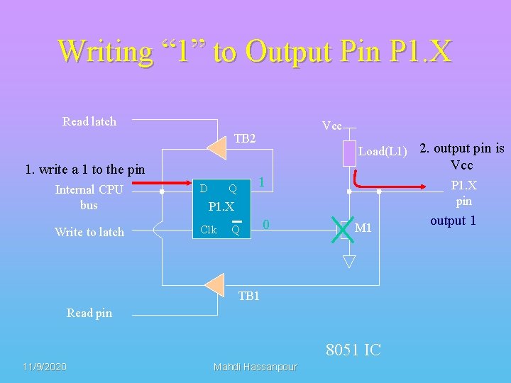 Writing “ 1” to Output Pin P 1. X Read latch Vcc TB 2