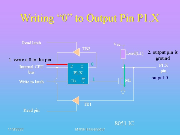 Writing “ 0” to Output Pin P 1. X Read latch Vcc TB 2