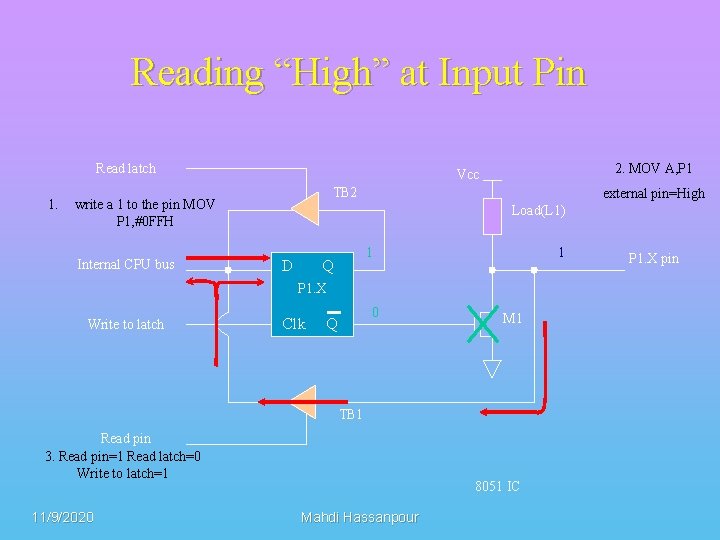 Reading “High” at Input Pin Read latch 1. TB 2 write a 1 to