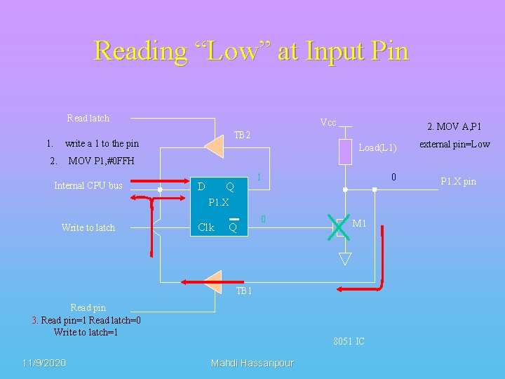 Reading “Low” at Input Pin Read latch 1. Vcc write a 1 to the