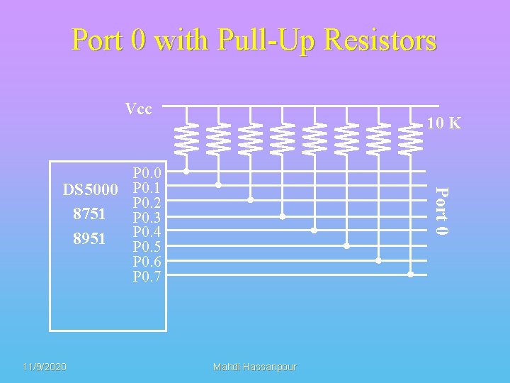 Port 0 with Pull-Up Resistors Vcc 10 K 11/9/2020 Port 0 P 0. 0