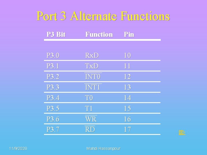 Port 3 Alternate Functions 11/9/2020 P 3 Bit Function Pin P 3. 0 P