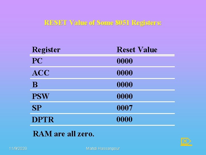 RESET Value of Some 8051 Registers: Register PC ACC B PSW SP DPTR Reset