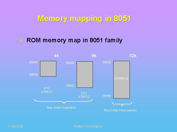 Memory mapping in 8051 § ROM memory map in 8051 family 4 k 0000