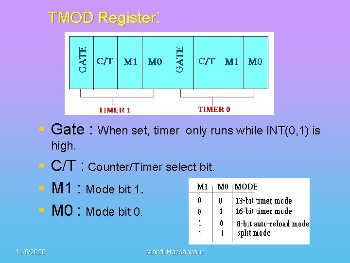TMOD Register: § Gate : When set, timer only runs while INT(0, 1) is