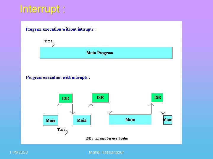 Interrupt : 11/9/2020 Mahdi Hassanpour 