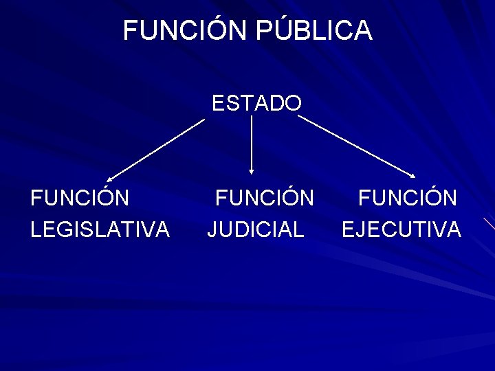 FUNCIÓN PÚBLICA ESTADO FUNCIÓN LEGISLATIVA JUDICIAL EJECUTIVA 