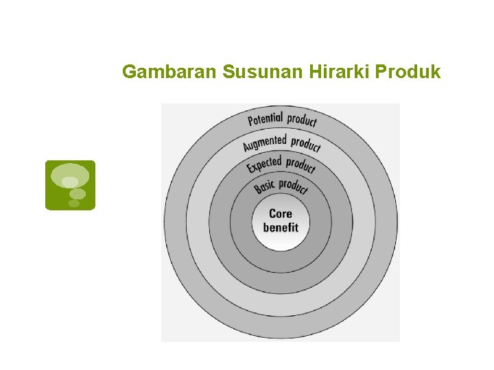 Gambaran Susunan Hirarki Produk 